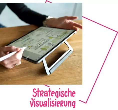 Strategische Visualisierung für Vorträge, Change-Prozessen, Transformation und Strategieen