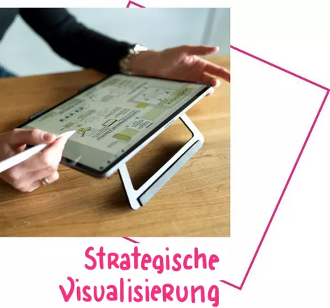 Strategische Visualisierung