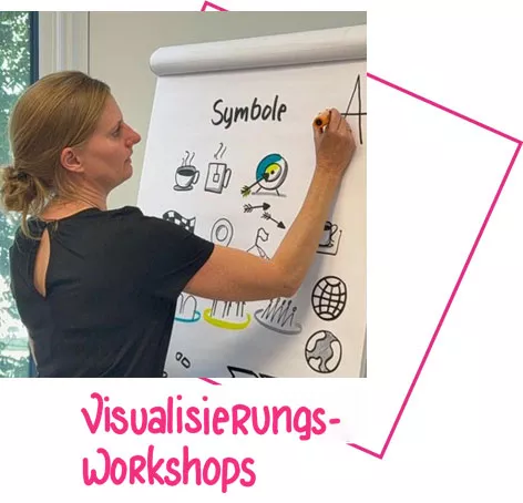 Visualisierungs-Workshops für Flipcharts, Präsentationen und visuelle Protokolle